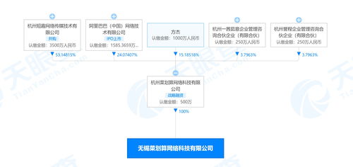 阿里巴巴關聯公司布局無錫生鮮市場，菜劃算成立新公司拓展酒類與互聯網銷售