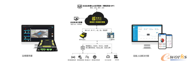 重磅消息 | 機(jī)智云入選2021工業(yè)互聯(lián)網(wǎng)解決方案提供商TOP50