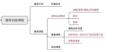 互聯(lián)網(wǎng)下半場，KEEP如何深化其健身生態(tài) 從工具到服務(wù)的戰(zhàn)略躍遷