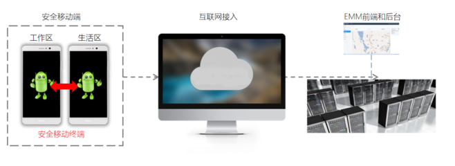 警務(wù)移動終端雙系統(tǒng)解決方案 高效與安全的互聯(lián)網(wǎng)接入服務(wù)