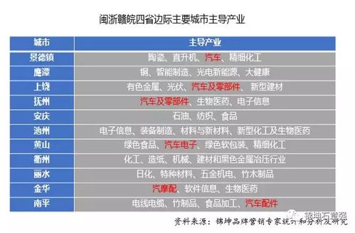 錦坤 連鎖與互聯(lián)網(wǎng)品牌營(yíng)銷(xiāo)專(zhuān)家，引領(lǐng)互聯(lián)網(wǎng)銷(xiāo)售新潮流